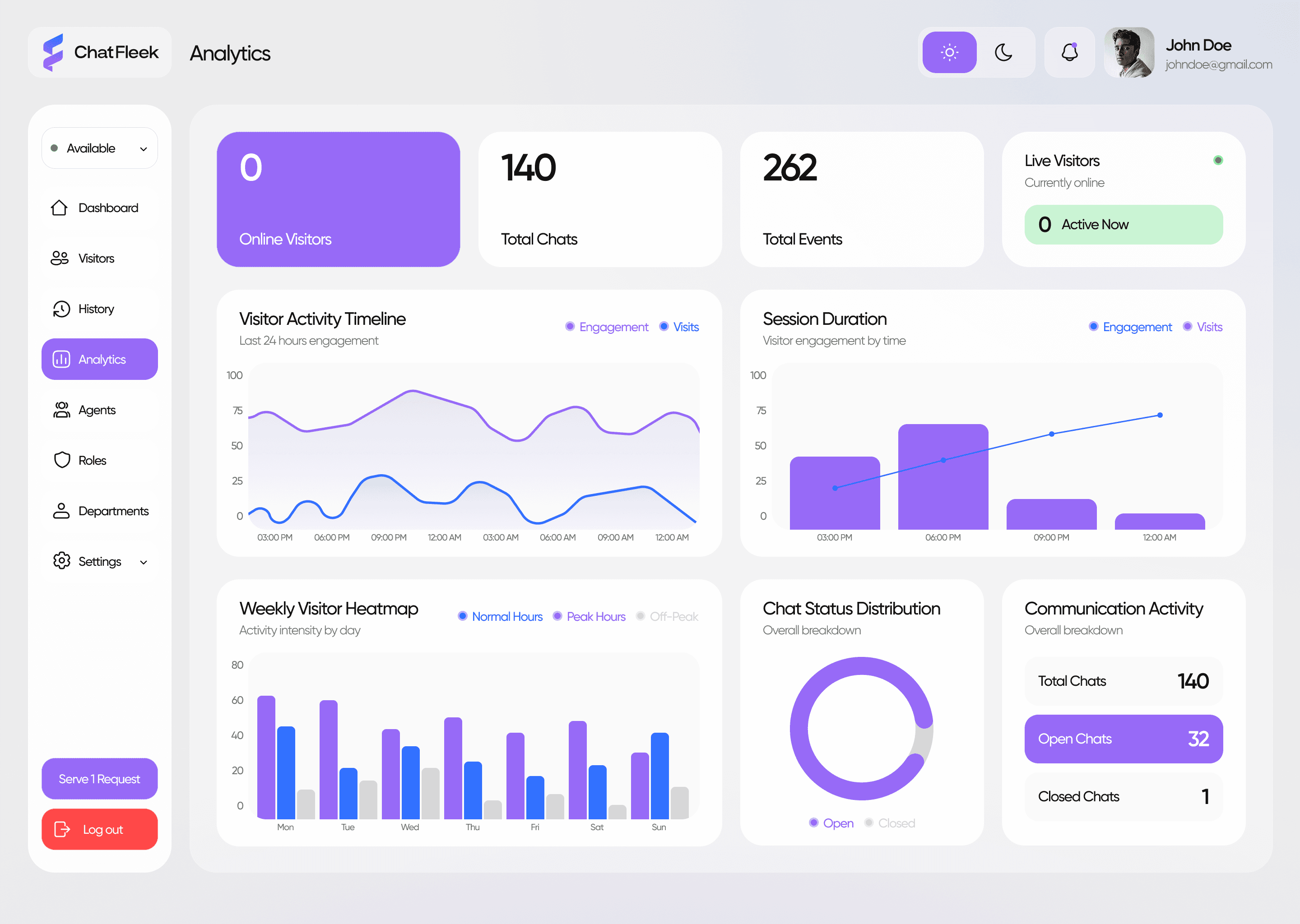 Customer Support Dashboard