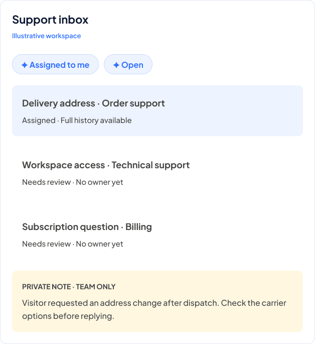 Shared Inbox Dashboard Preview